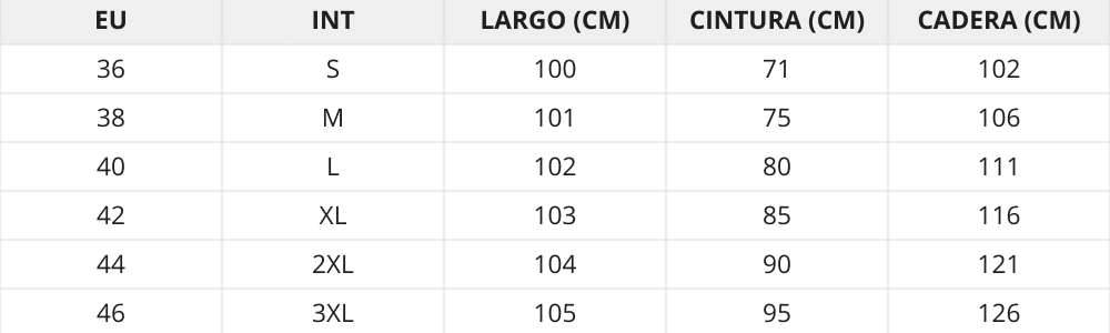Tabla de tallas
