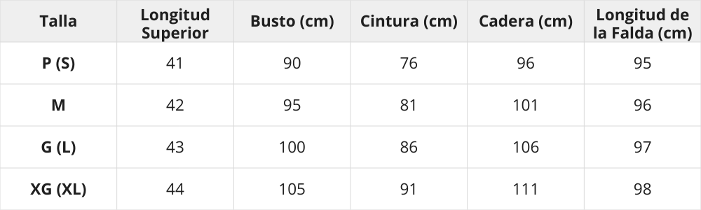 Tabla de tallas