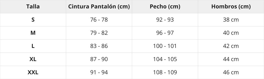 Tabla de tallas
