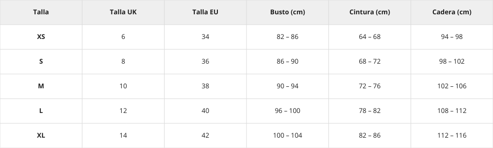 Tabla de tallas