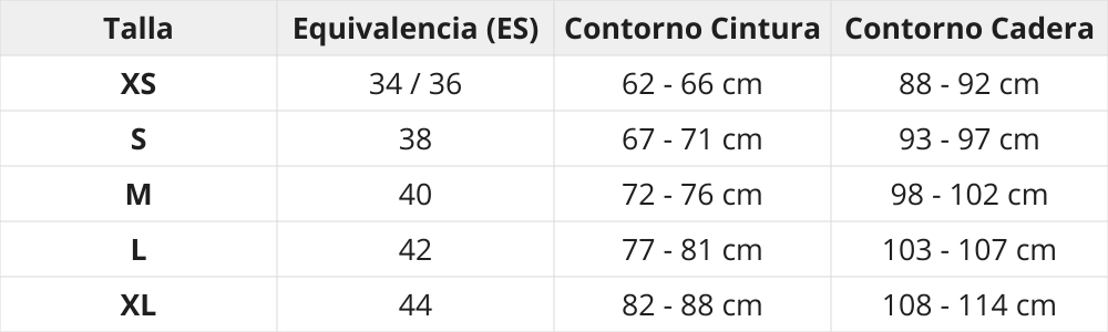 Tabla de tallas