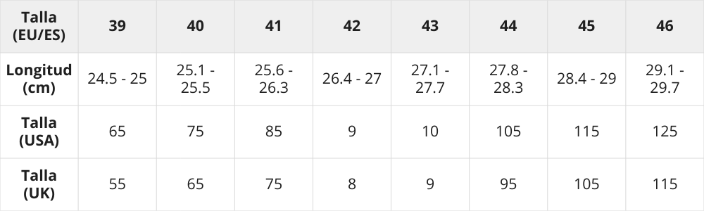 Tabla de tallas