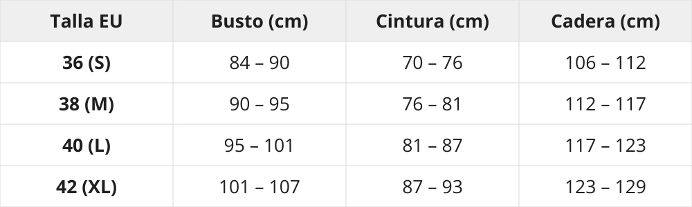 Tabla de tallas