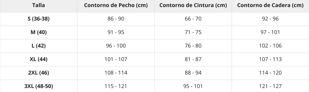 Guía de tallas