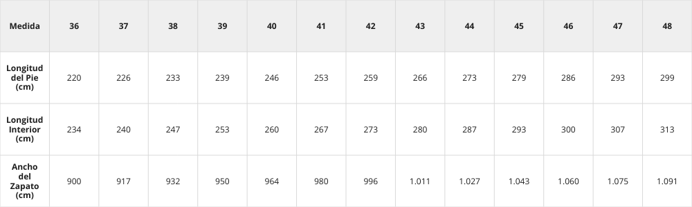 Tabla de tallas