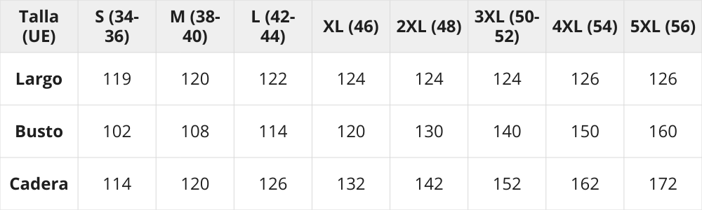 Tabla de tallas