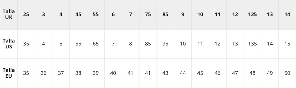 Tabla de tallas