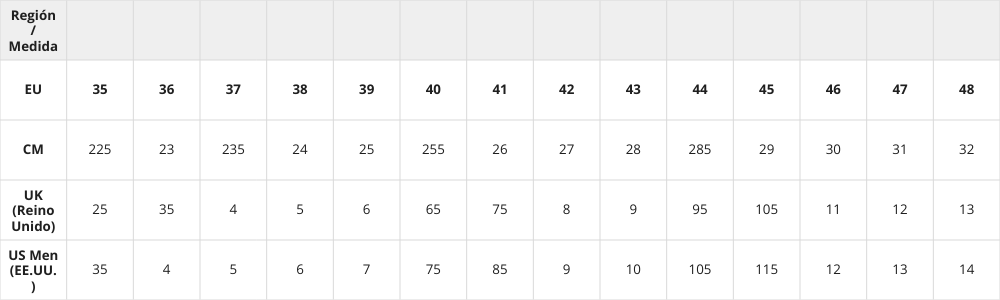 Tabla de tallas