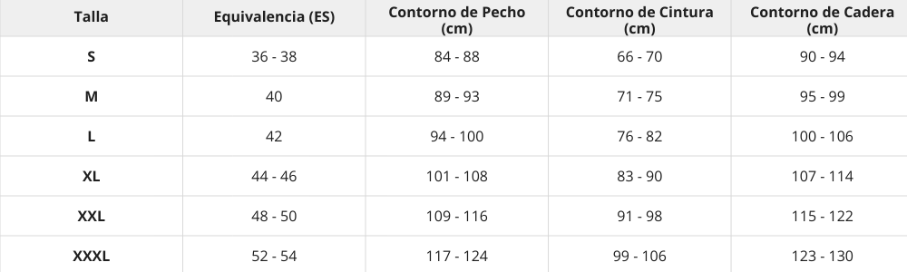 Tabla de tallas
