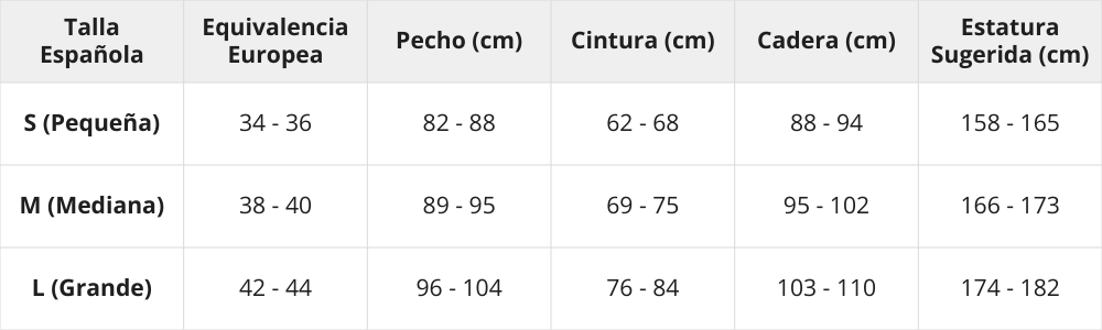 Tabla de tallas