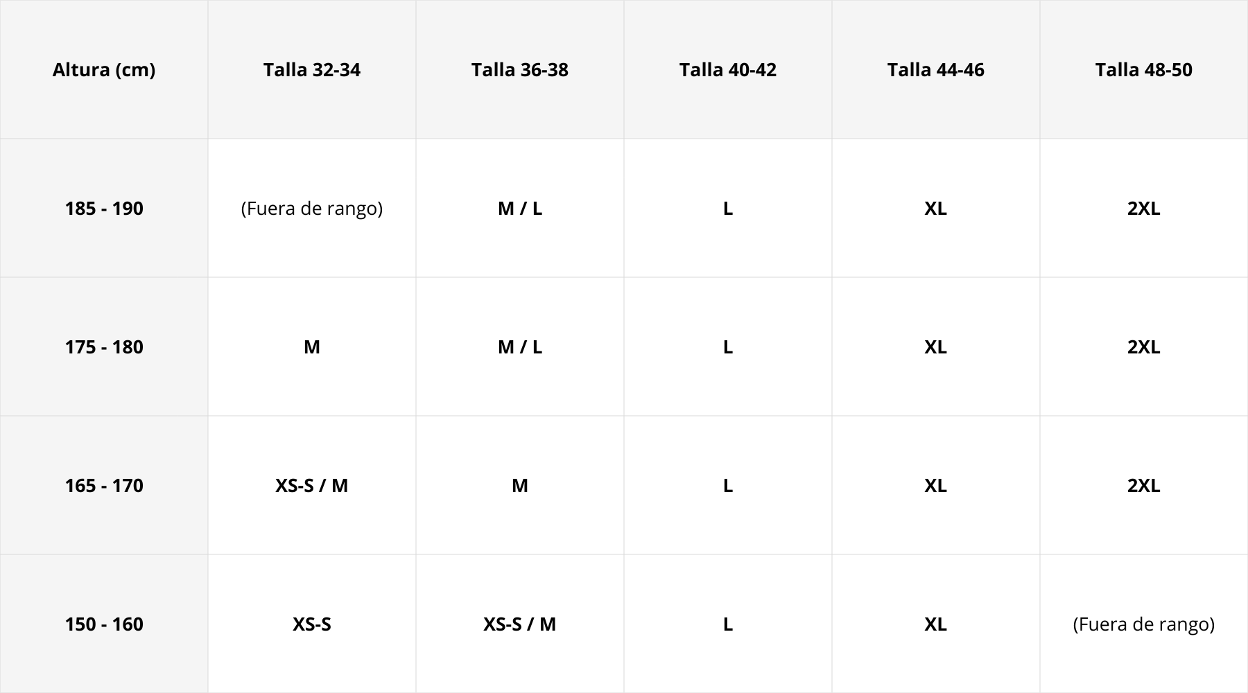 Tabla de tallas