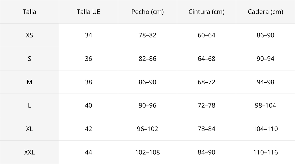 Tabla de tallas