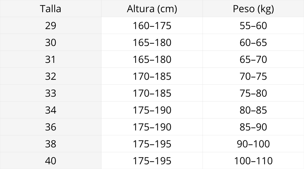 Tabla de tallas