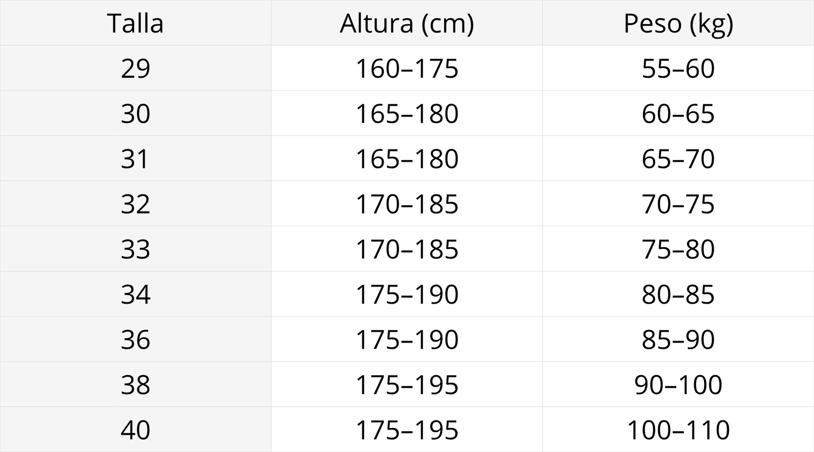 Guía de tallas