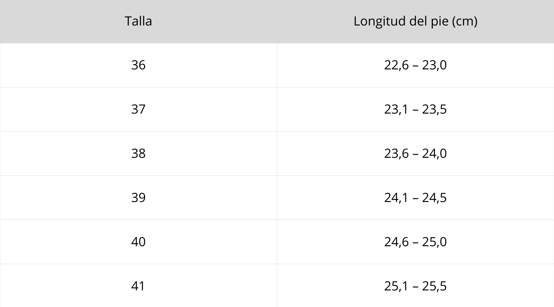 Tabla de tallas