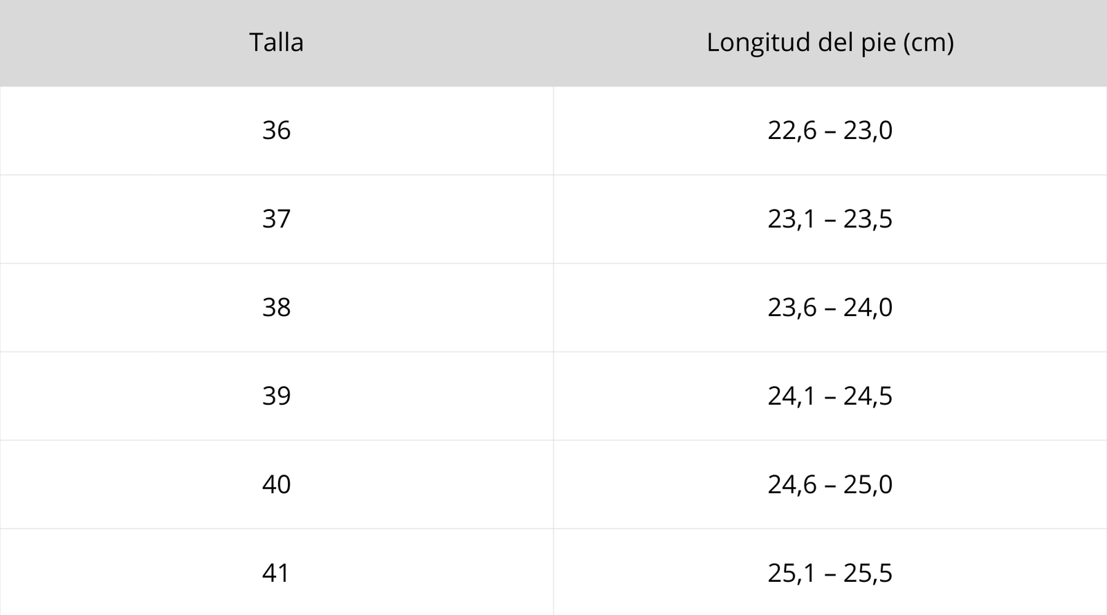 Guía de tallas