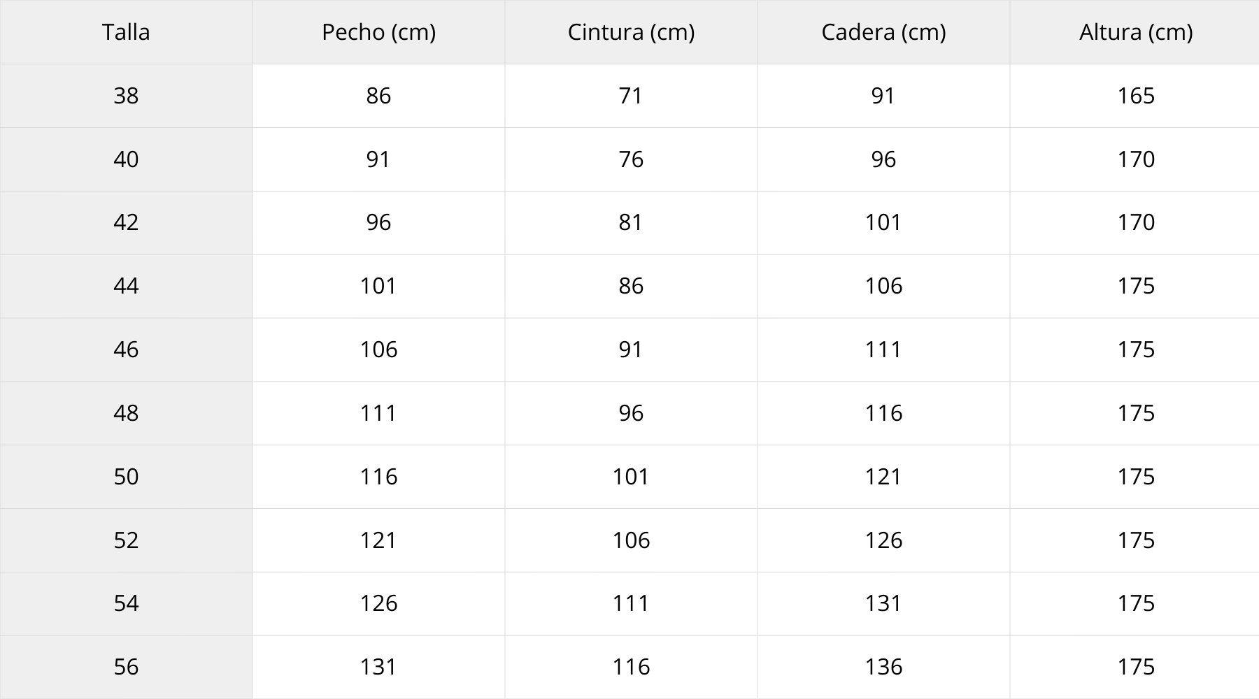 Tabla de tallas