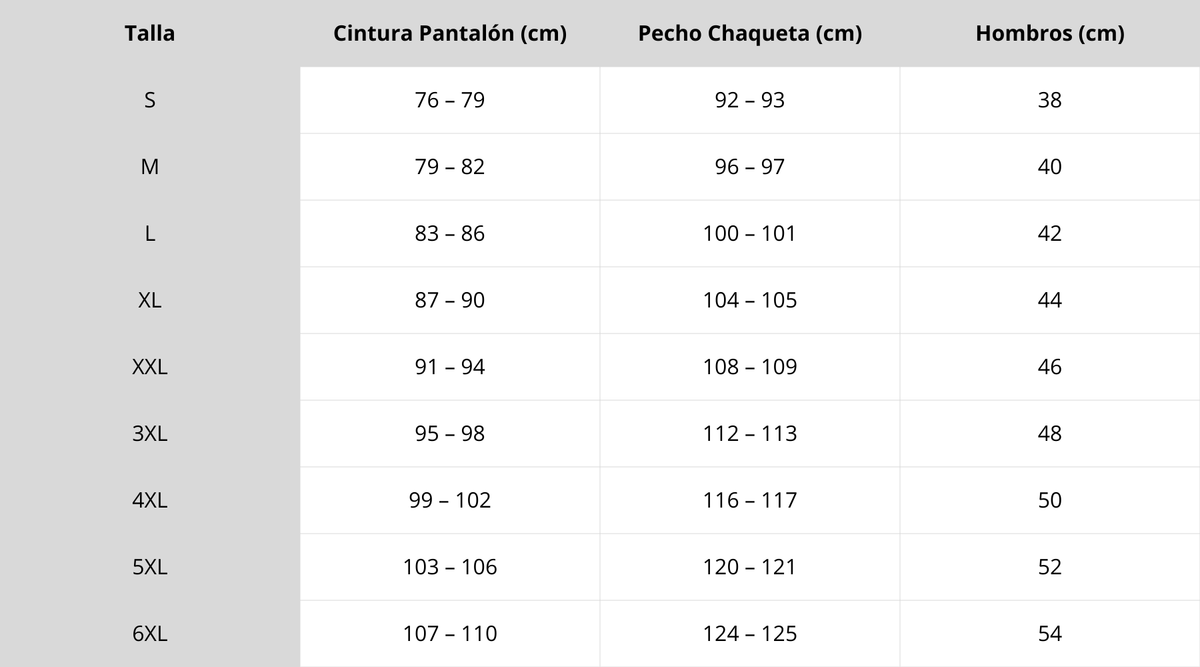 Tabla de tallas