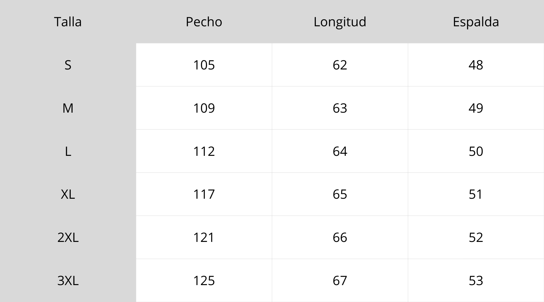 Tabla de tallas
