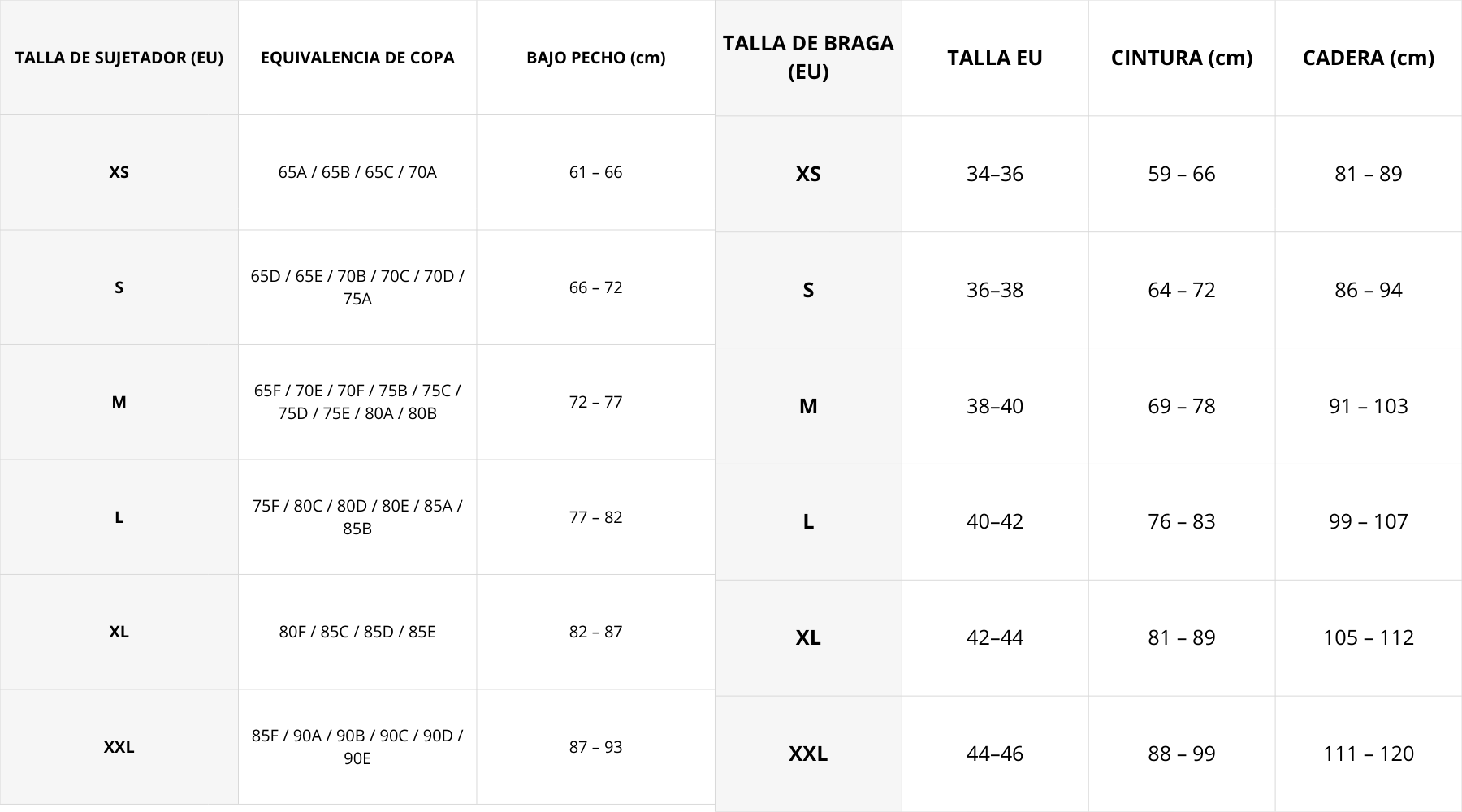 Tabla de tallas