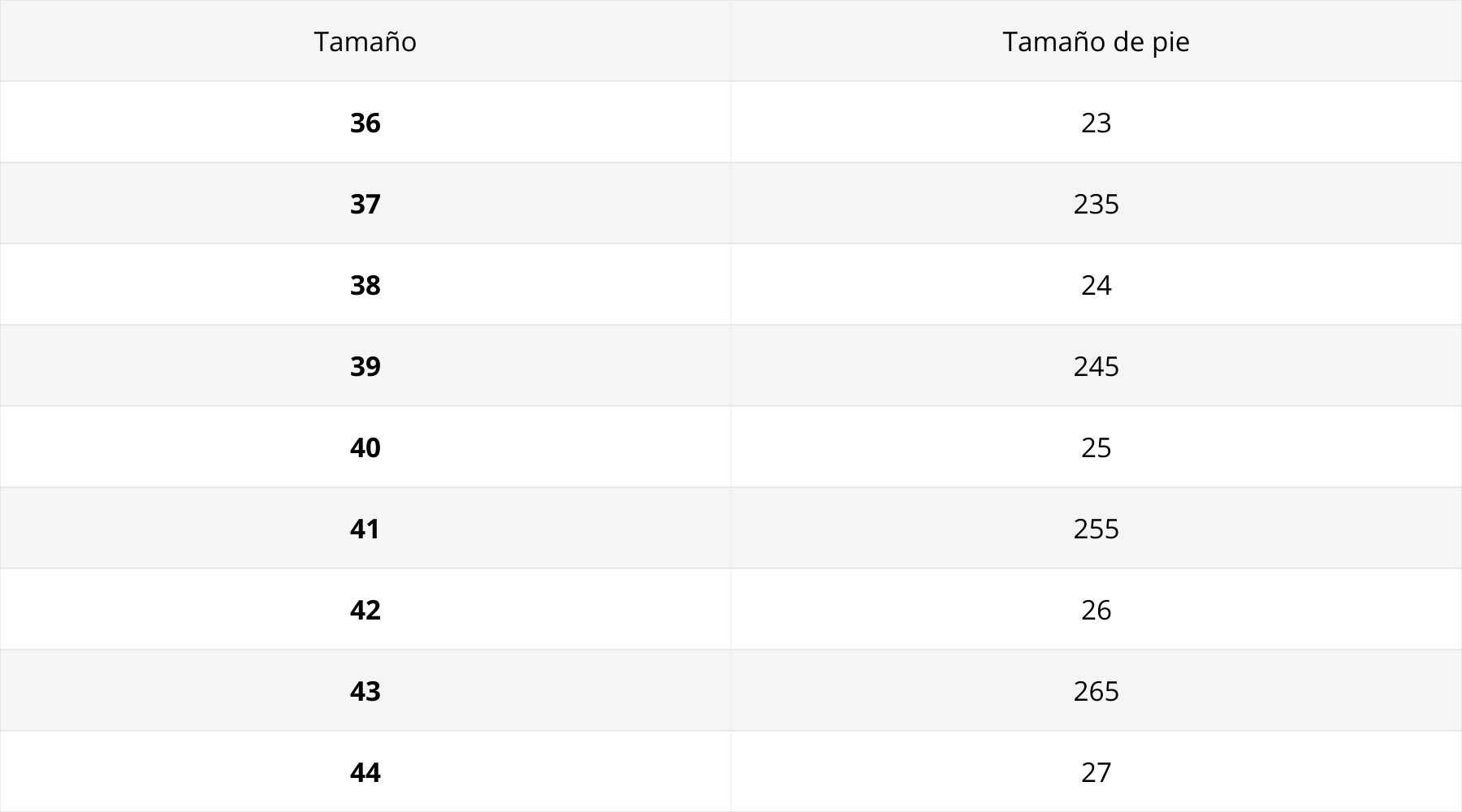 Tabla de tallas
