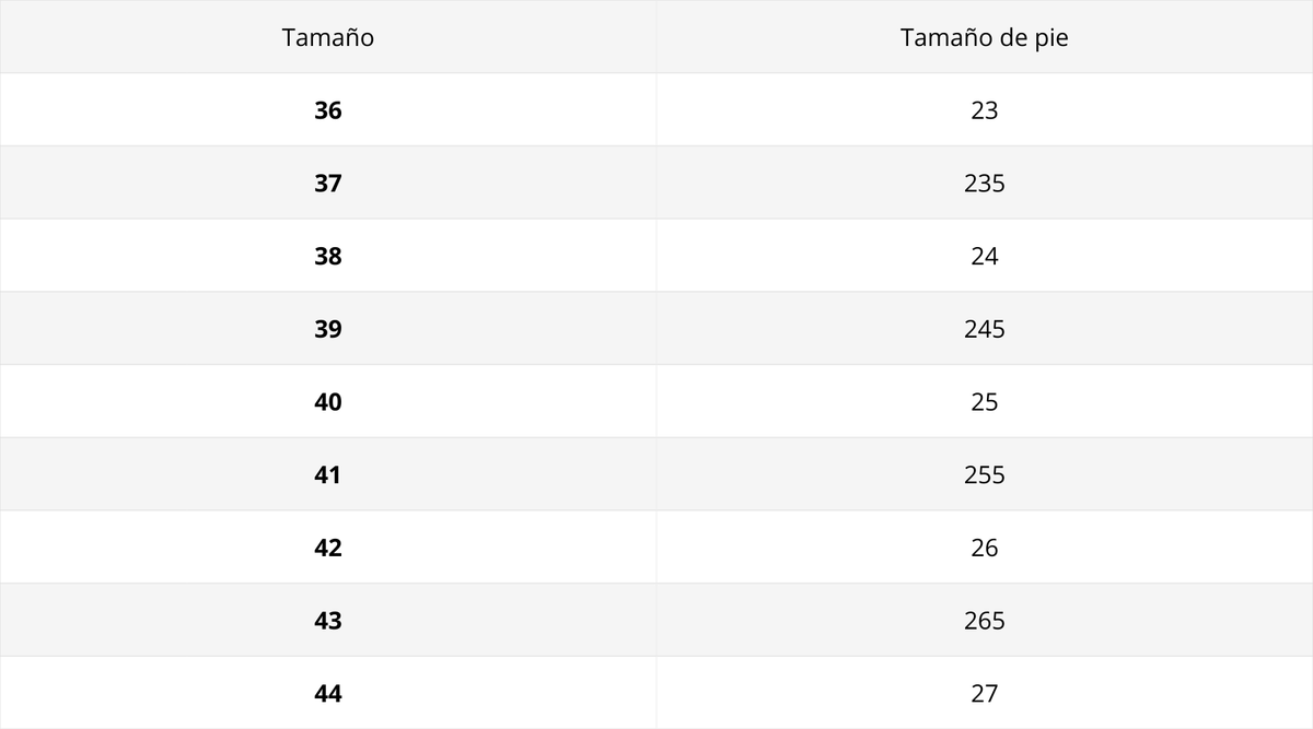 Tabla de tallas